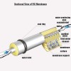 Ro Membrane for RO Water Purifier