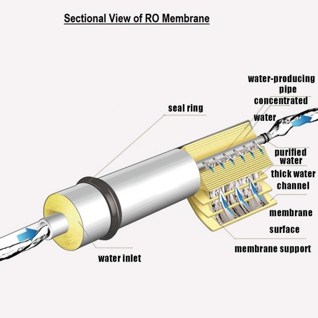 Ro Membrane for RO Water Purifier