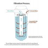 Pre Filter Housing Compatible With all Type Water Purifier with 2 Pcs 1/4 Connectors, Teflon Tape, 2 spun and 1 Spanner Pre Filter Housing Compatible With all Type Water Purifier with 2 Pcs 1/4 Connectors, Teflon Tape, 2 spun and 1 Spanner